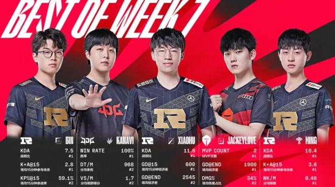 伊尔迪兹的 伊尔迪兹的